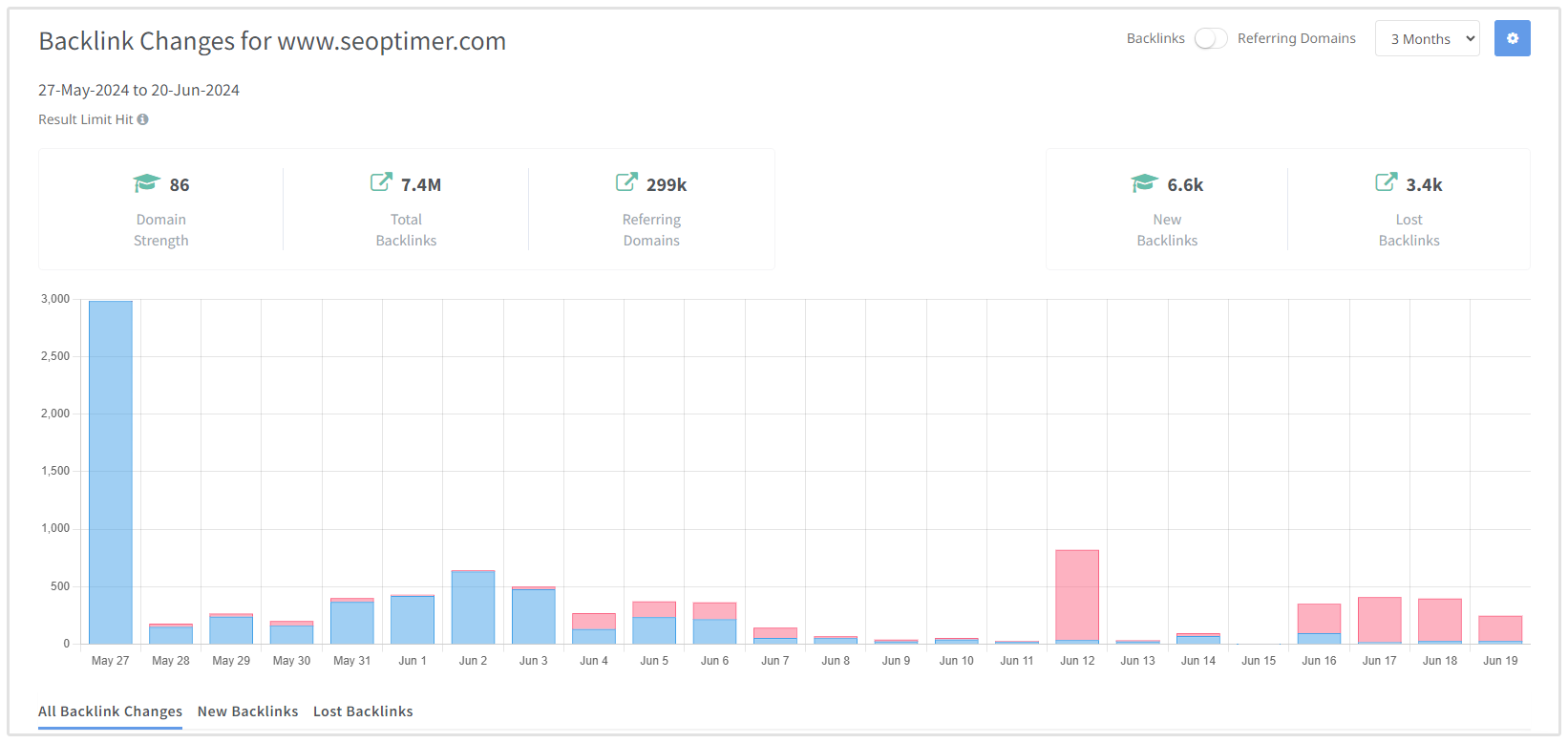 Monitoraggio dei Backlinks SEOptimer